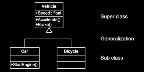 Toradh íomhá ar Gdscript Classes