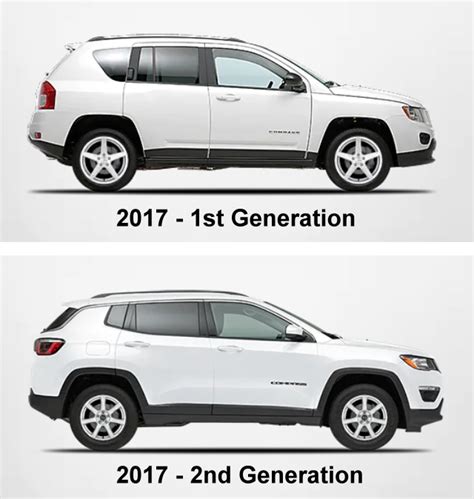 Image result for 2017 Jeep Compass Reviews Problems