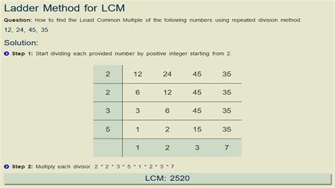 Image result for Algorithm to Find LCM