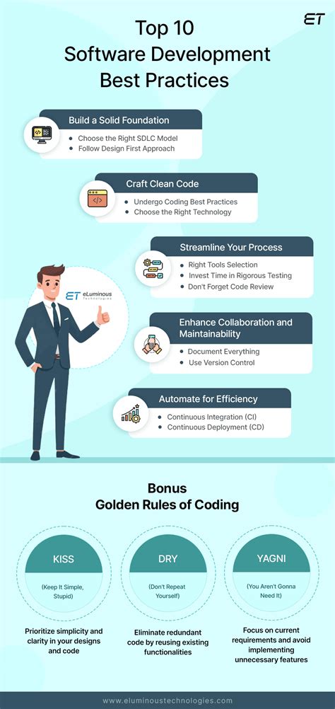 Image result for Software Development Workflow Best Practices