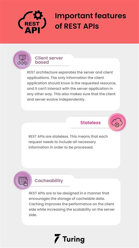 Image result for Best API