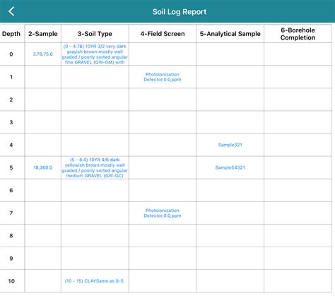Image result for Soil Boring Log Example