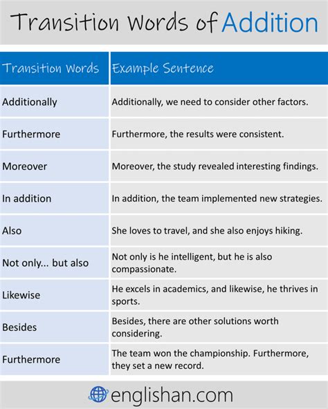 Image result for Essay Transitions Examples