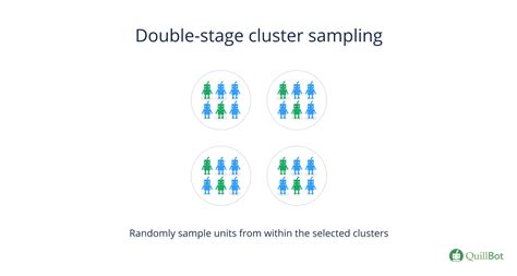 Image result for One Stage Cluster Sampling Example