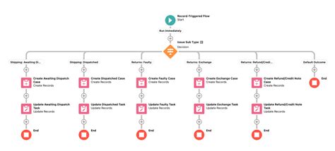 Bildergebnis für Automate Case Handling Icon