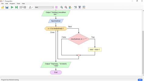 Image result for Do Flowgorithm for 2 Power 3