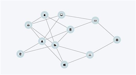 Afbeeldingsresultaten voor Power BI Network Graph Visualization
