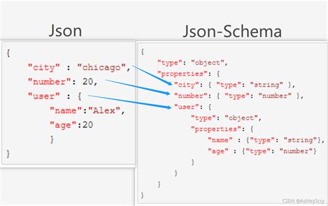 String Format Uri JSON Schema に対する画像結果