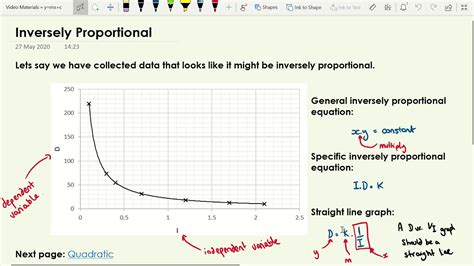 Nonlinear Graph に対する画像結果
