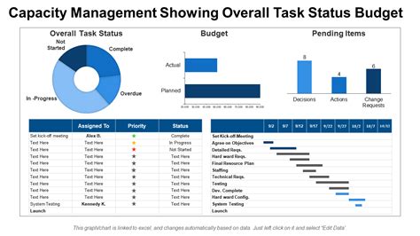 Image result for Capacity Charting Examples