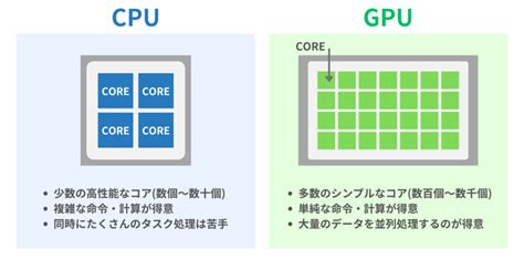 GPU vs Memory に対する画像結果