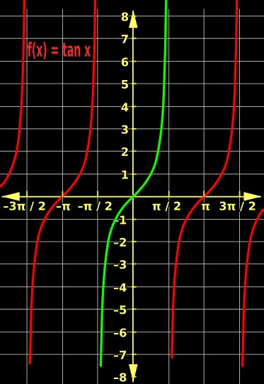 Tan Invers Graph に対する画像結果