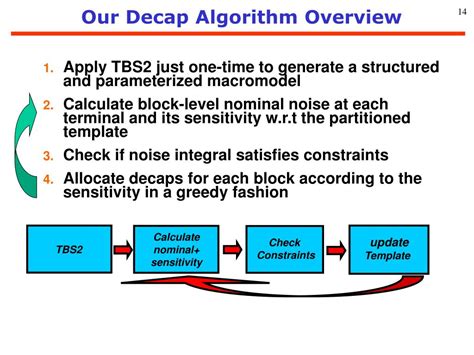 Image result for Power Module Decap