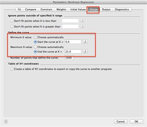 Image result for Linear Regression in GraphPad