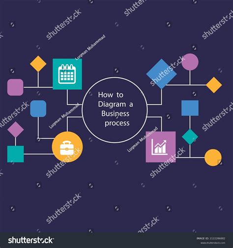 Image result for Logo Flowchart