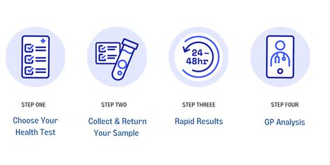 At Home PSA Test Kit に対する画像結果