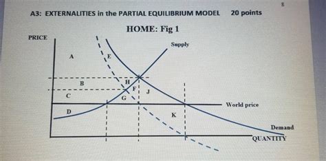 Real-World Negative Externality Example に対する画像結果