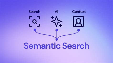 Image result for Semantic Search Python