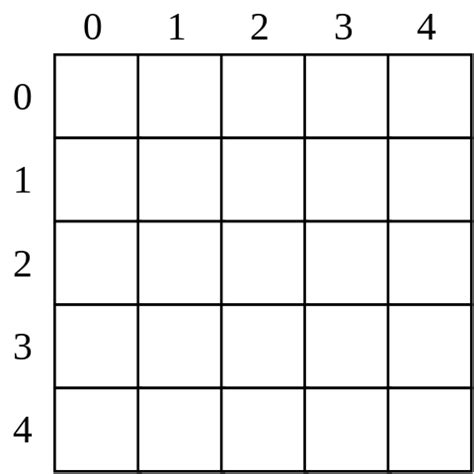 2D Array Size に対する画像結果