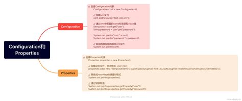 Image result for Configuration Properties in Java