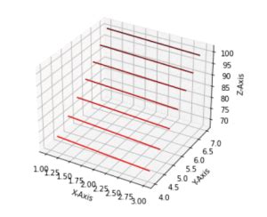 Python Plot Pretty 2D に対する画像結果