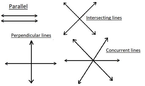Image result for Concurrent Geometry