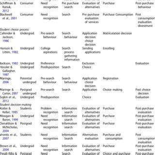 Image result for Consumer Choice Modeling