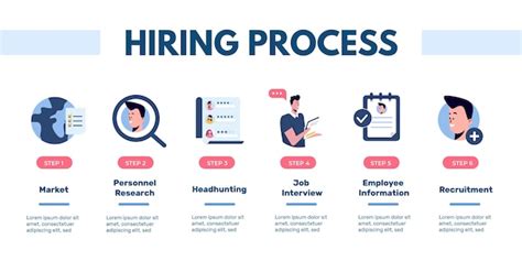 Toradh íomhá ar Hiring Process Steps