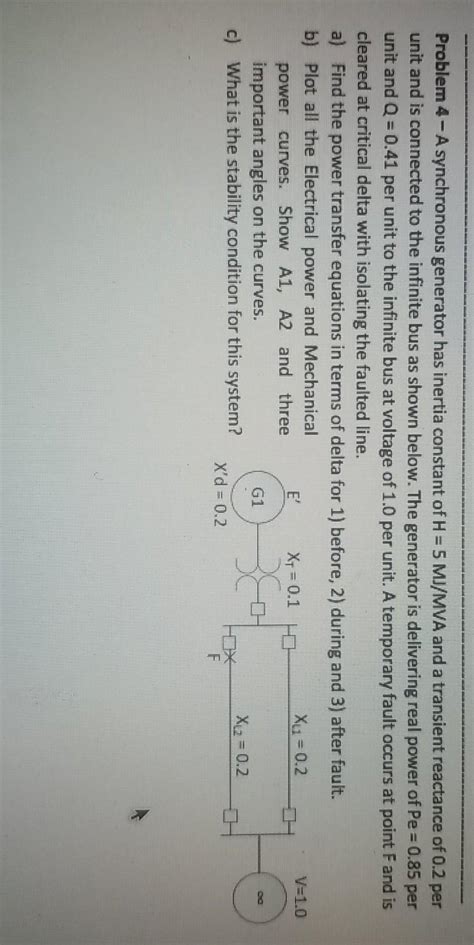 Image result for Inertia Synchronous Generator