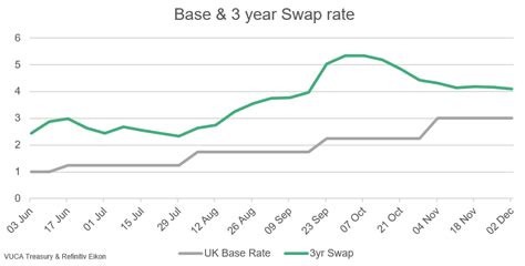 Image result for Sonia vs Base Rate Graph