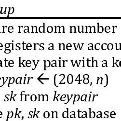 RSA Asymmetric Algorithm に対する画像結果