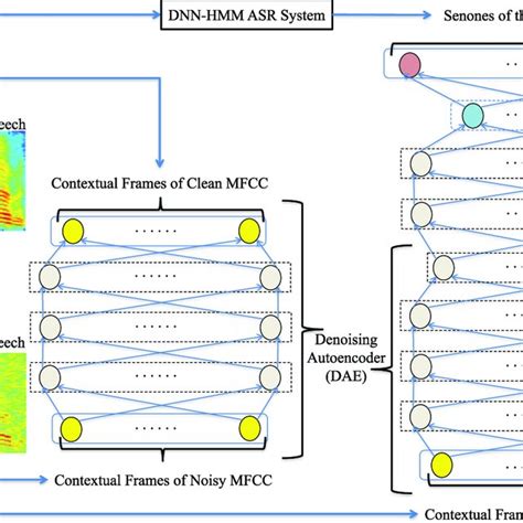 Toradh íomhá ar Deep Neural Network Autoencoder