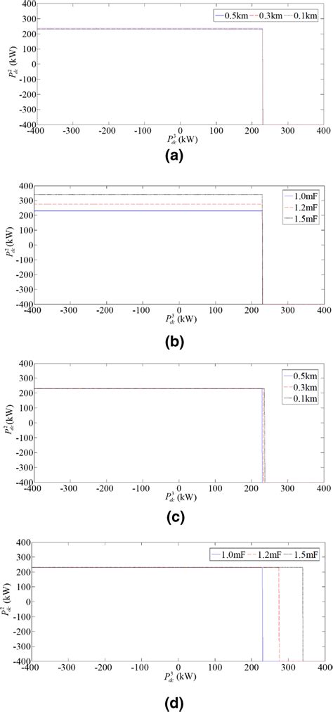Transfer Boundary に対する画像結果