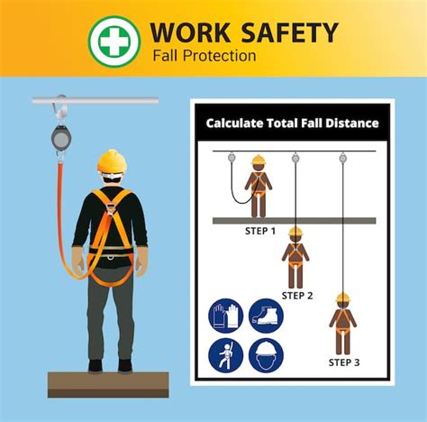 Image result for OSHA Fall Protection Safety