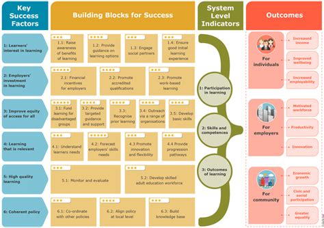 Image result for Adult Learning Framework