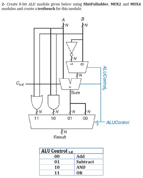 Image result for Alu Module