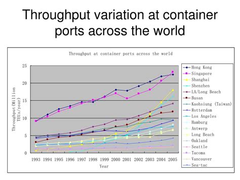 Intermodal Operations に対する画像結果