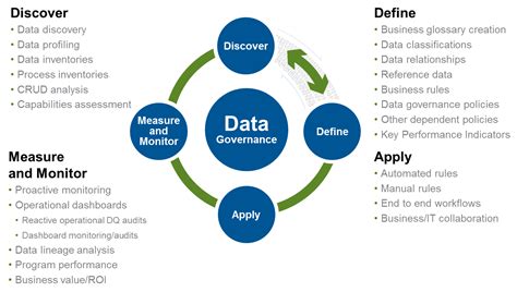 Image result for Examples of Key Processes