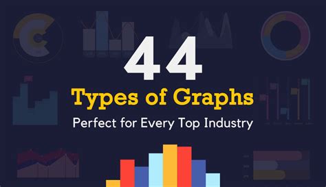Image result for Type of Graph