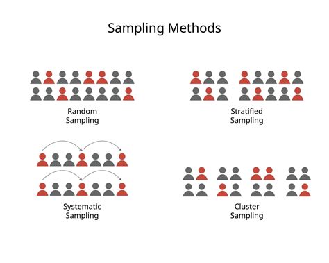 Image result for Stratified Random Sampling Definition