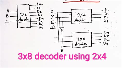 Image result for Implement 3X8 Decoder Using 2 4
