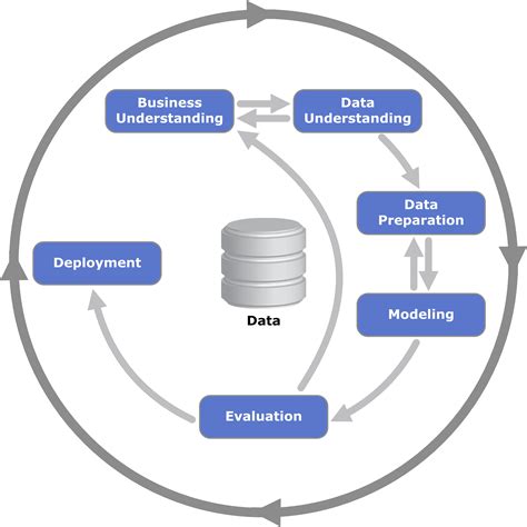 Afbeeldingsresultaten voor Problem Identification and Business Understanding Data Science