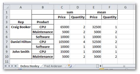 Image result for Pivot Python