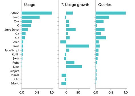 Image result for Shape of Rust Learning Curve