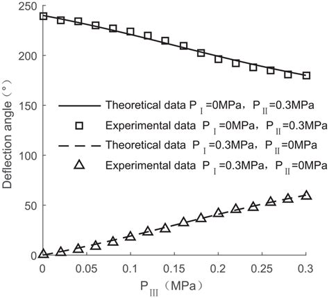 Deflection Angle Horizontal Curve に対する画像結果