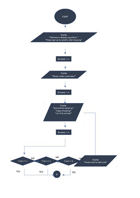Toradh íomhá ar Project Start Up Flow Chart