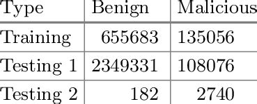 Image result for Binary Classification Graph Statistics