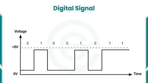How to Use Dsdplus for Digital Signal に対する画像結果
