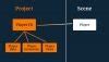 Image result for Unity ScriptableObject Class Diagram