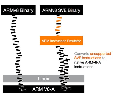 Image result for Intel HPC Software Stack